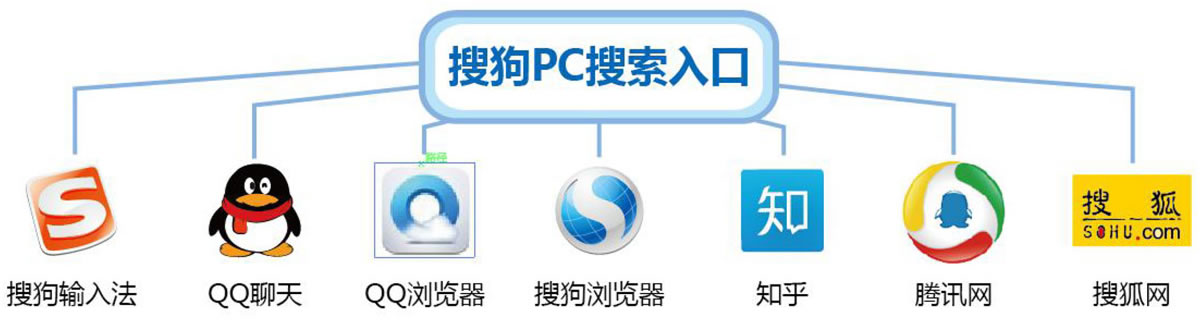 ѹPC