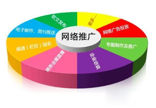 百度框架戶和百度端口戶有什么區別?