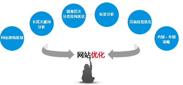 W(wng)վP(gun)I~(yu) (sh)Ч