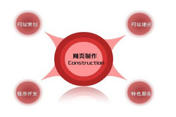 網頁設計你需要具備的知識