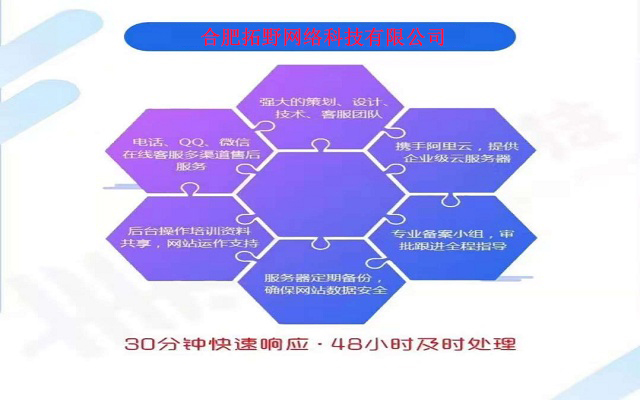 網站建設需要多少錢?